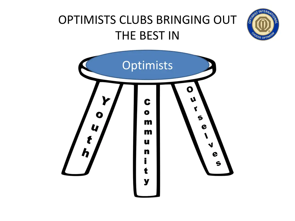 optimists clubs bringing out the best in 1