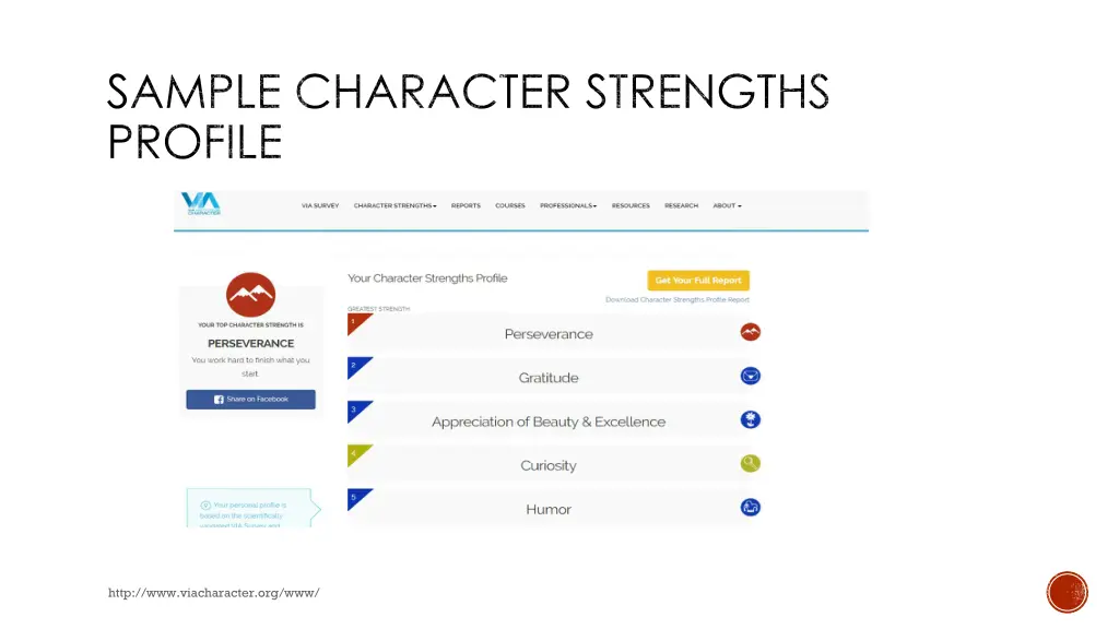 sample character strengths profile