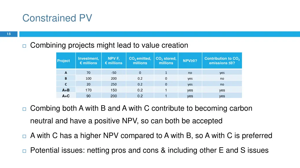 constrained pv 1