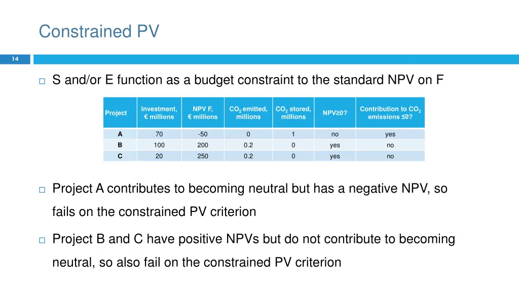 constrained pv