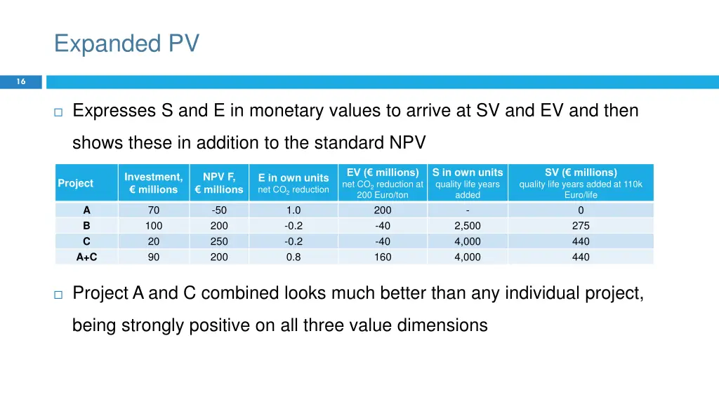 expanded pv