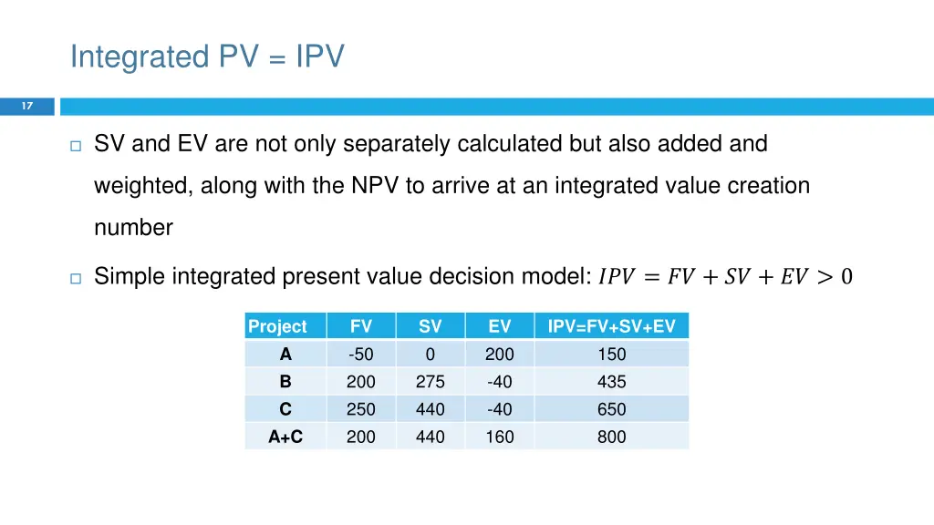 integrated pv ipv