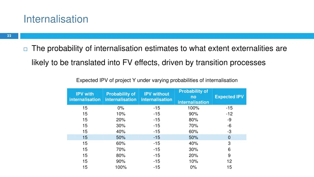 internalisation 2