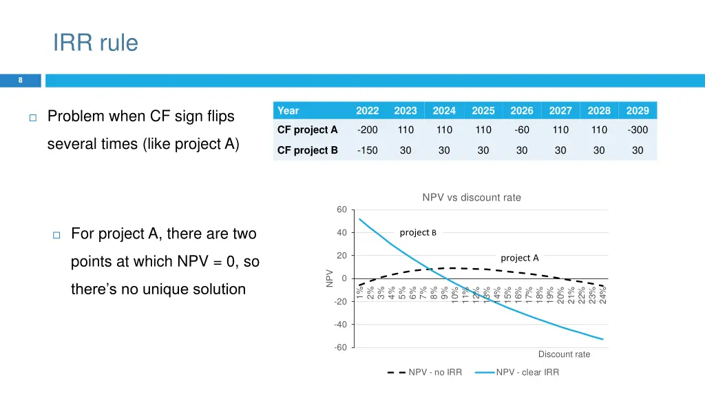 irr rule 1