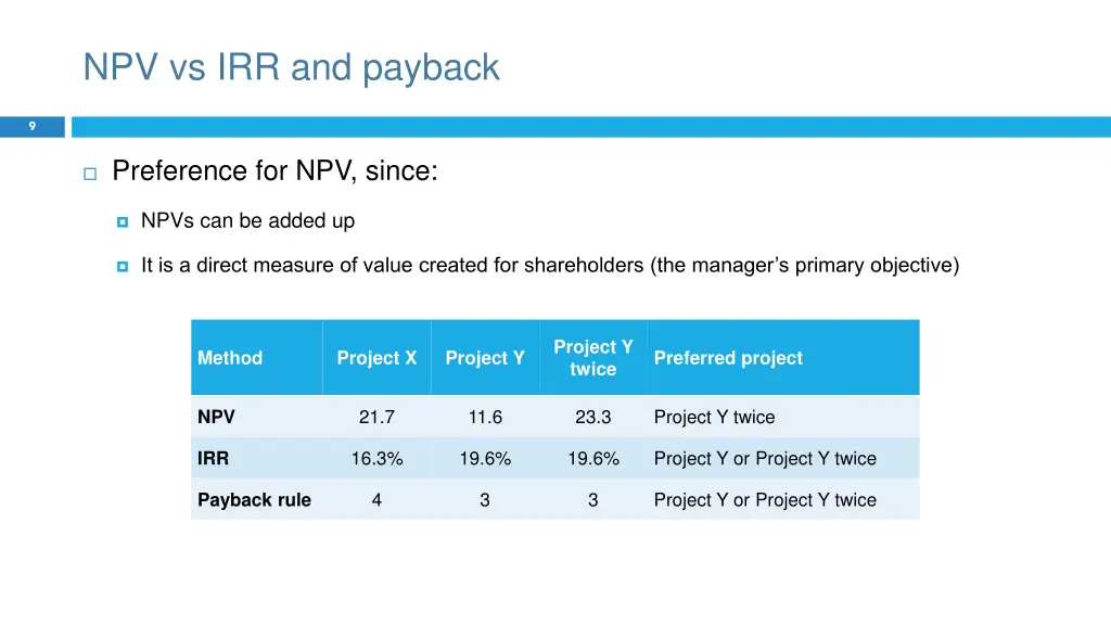 npv vs irr and payback