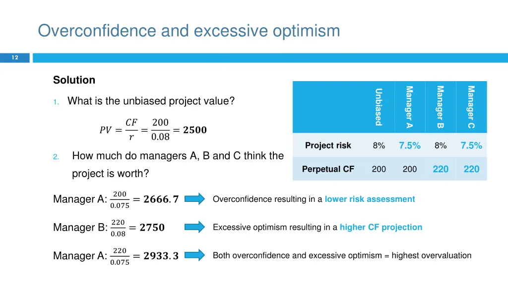 overconfidence and excessive optimism 1