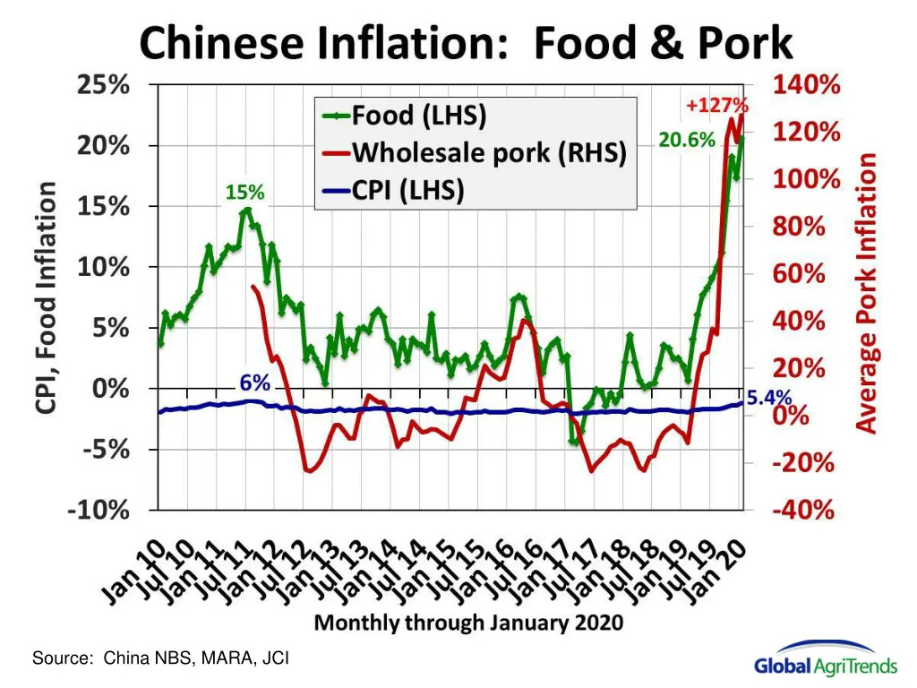 source china nbs mara jci