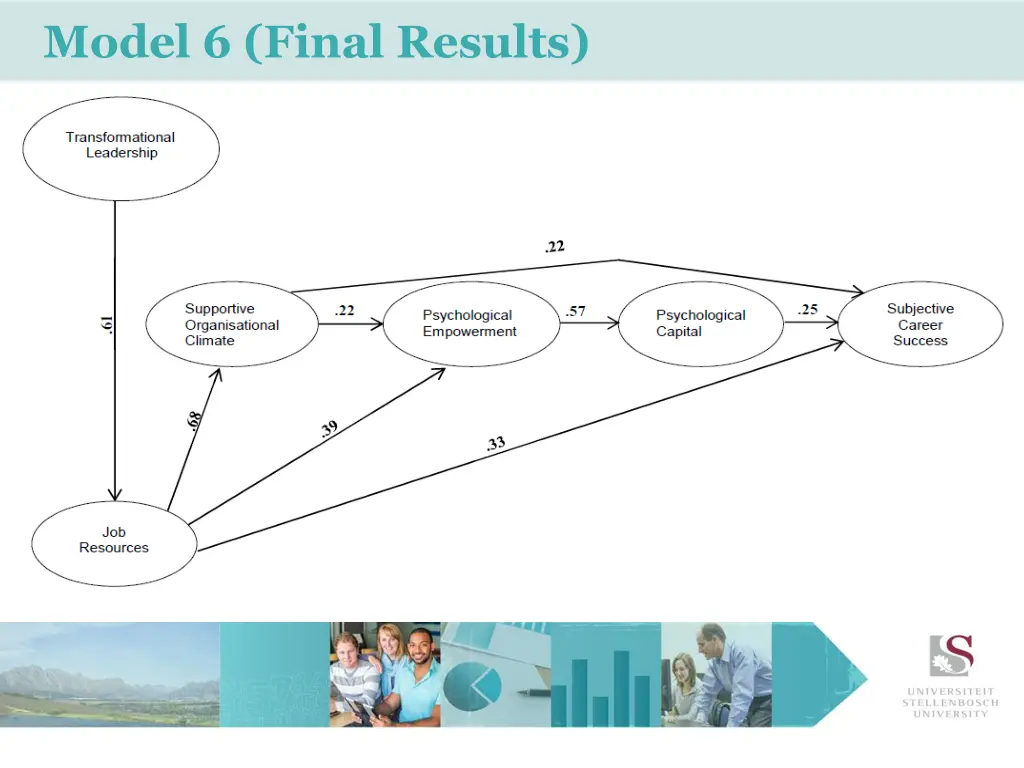 model 6 final results