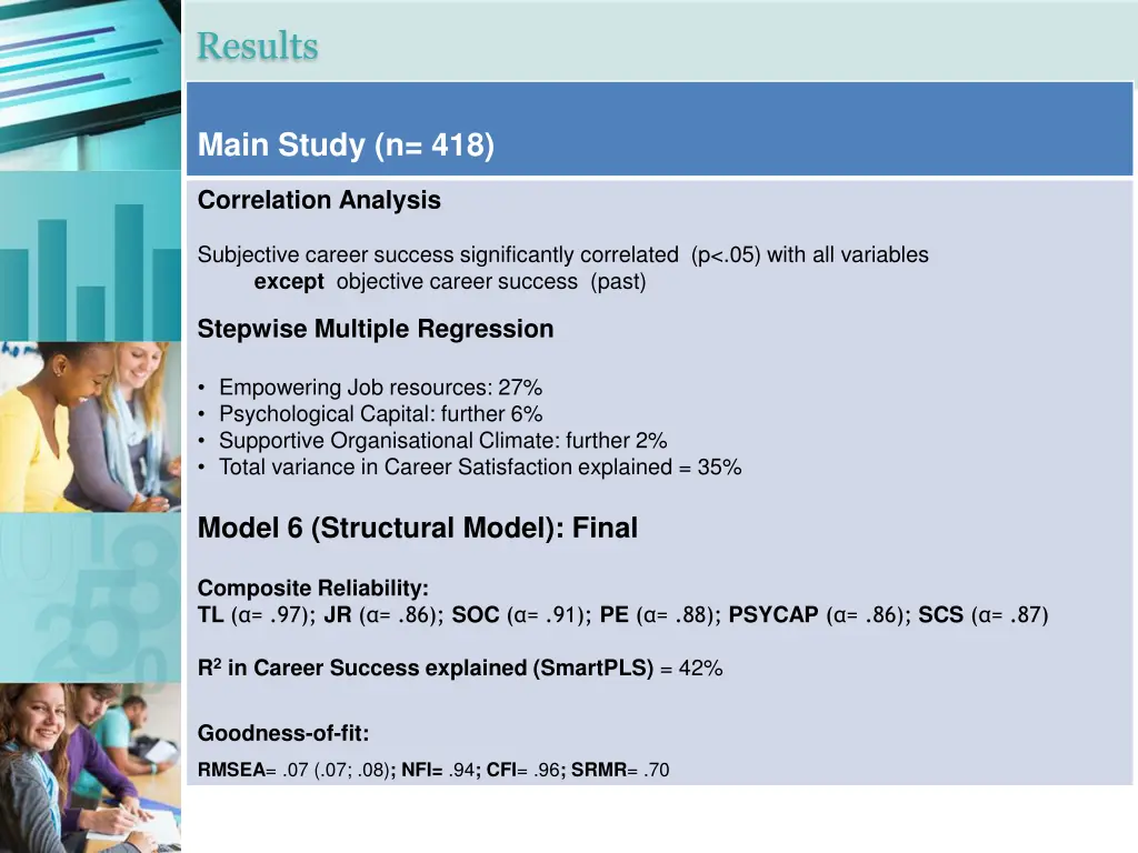 results