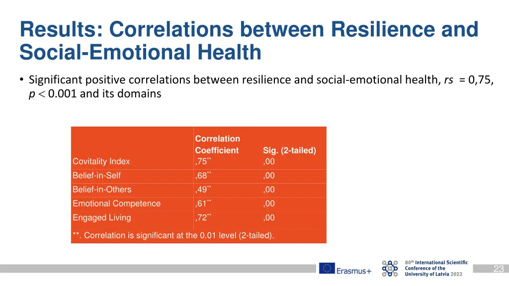 results correlations between resilience