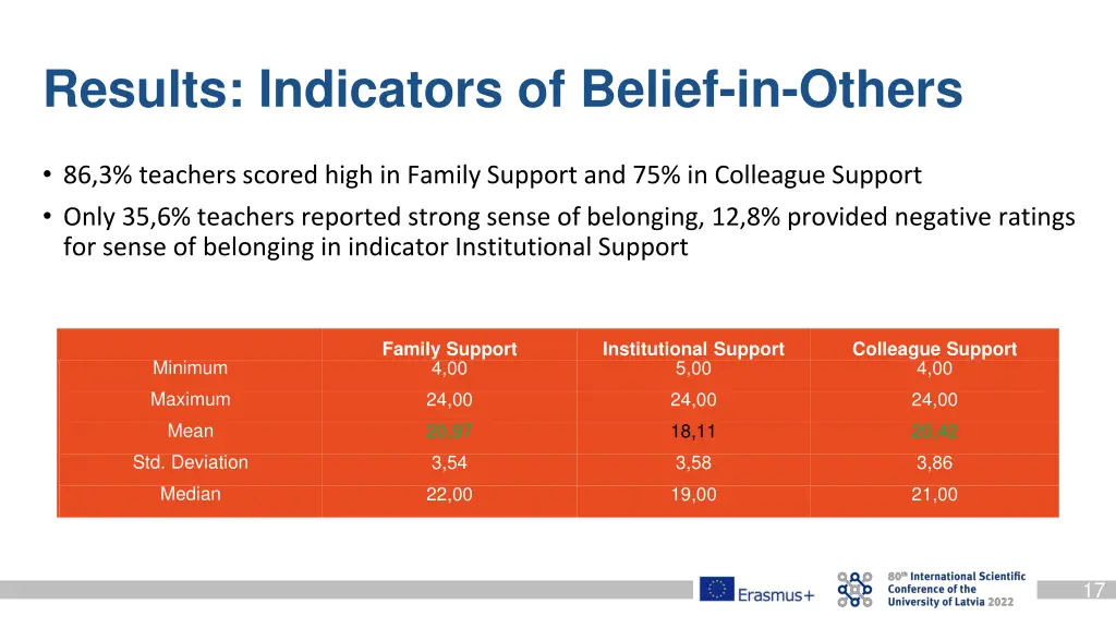 results indicators of belief in others