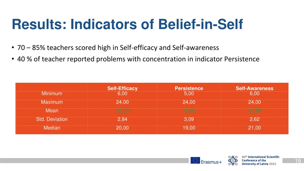 results indicators of belief in self