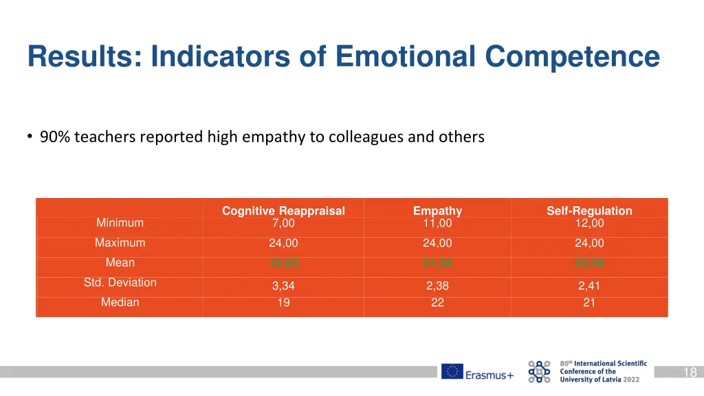 results indicators of emotional competence