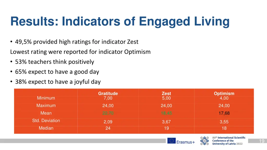 results indicators of engaged living