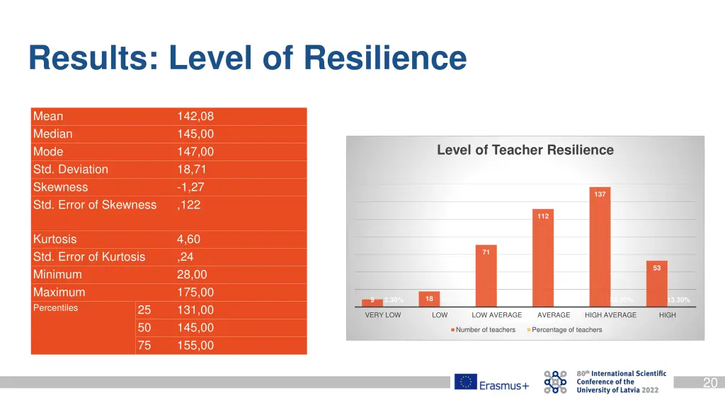 results level of resilience