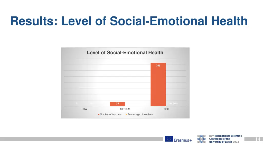 results level of social emotional health