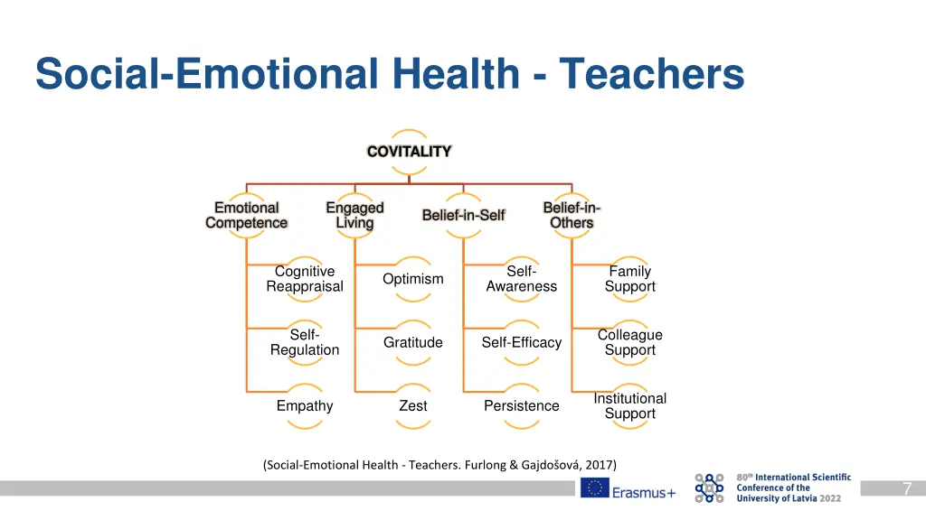 social emotional health teachers