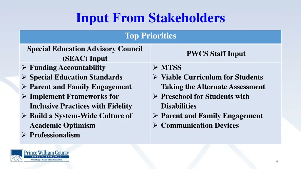 input from stakeholders