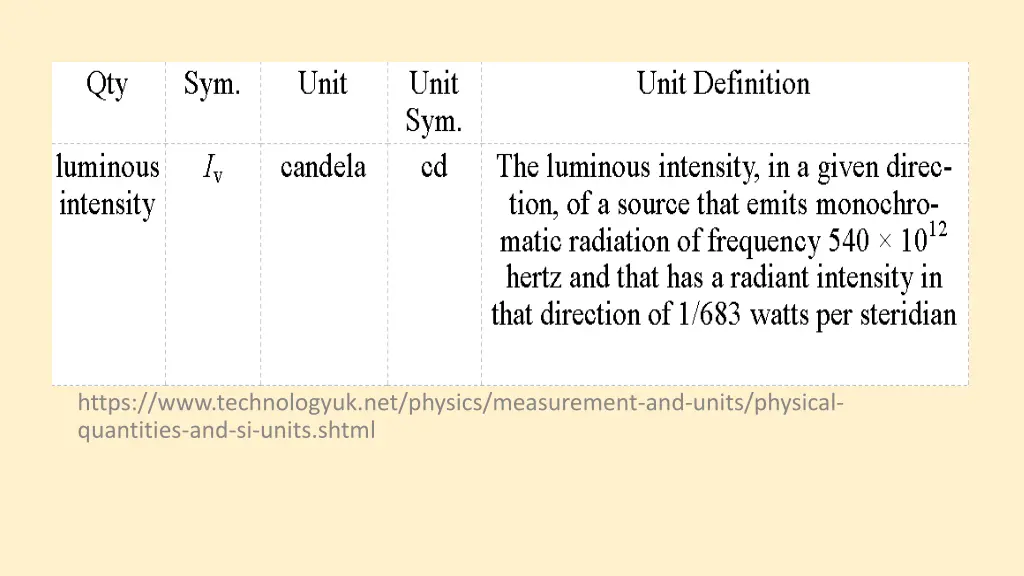 https www technologyuk net physics measurement