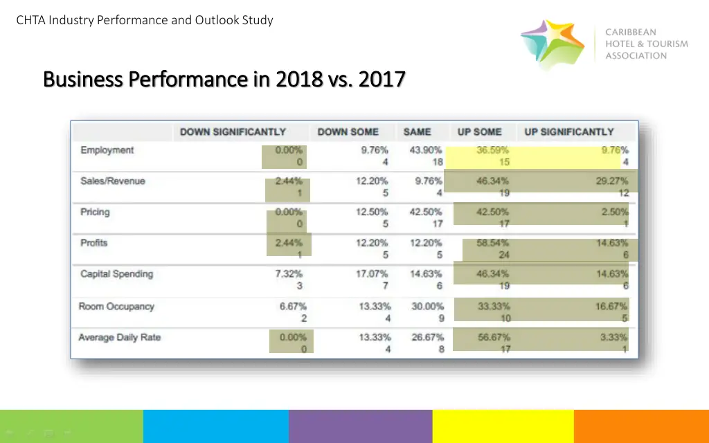 chta industry performance and outlook study 1