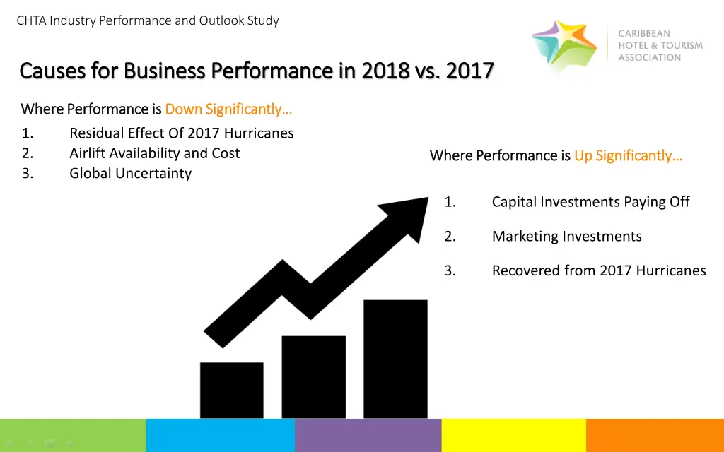 chta industry performance and outlook study 2