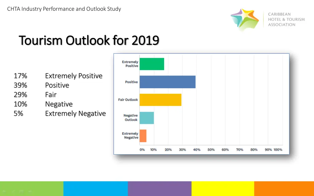 chta industry performance and outlook study 5