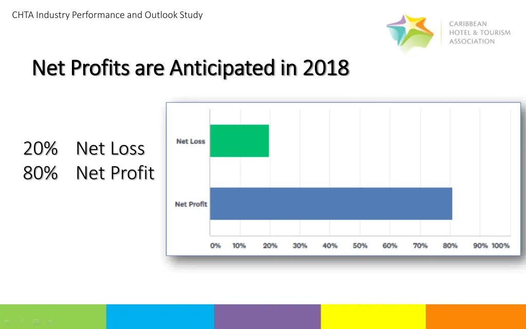 chta industry performance and outlook study 8