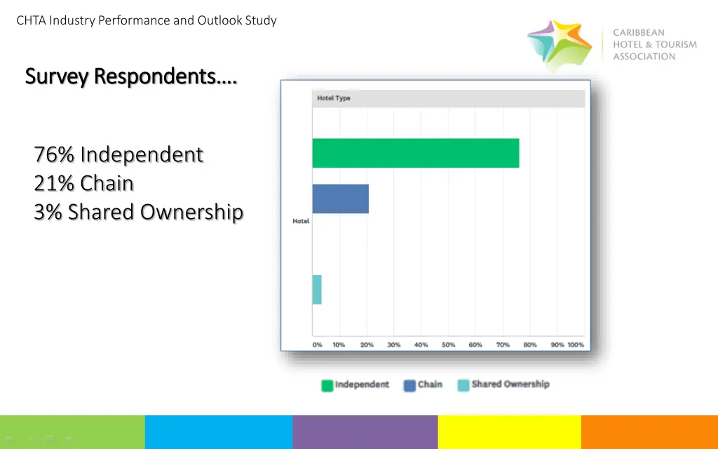 chta industry performance and outlook study