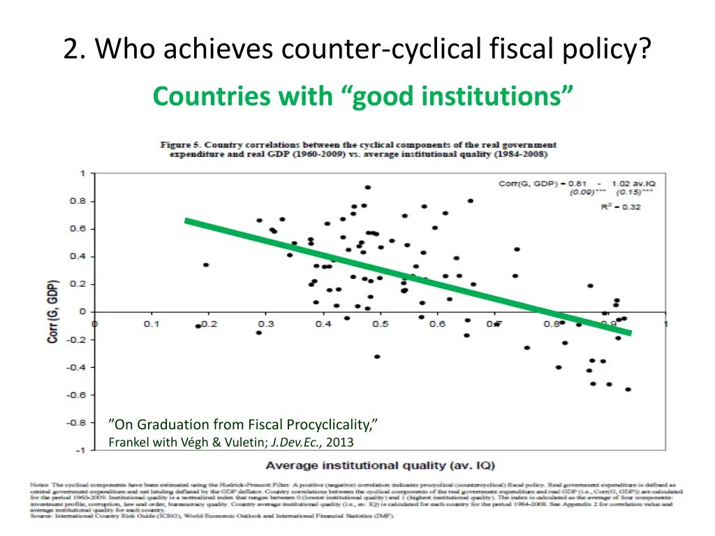 2 who achieves counter cyclical fiscal policy