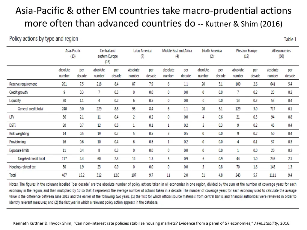 asia pacific other em countries take macro