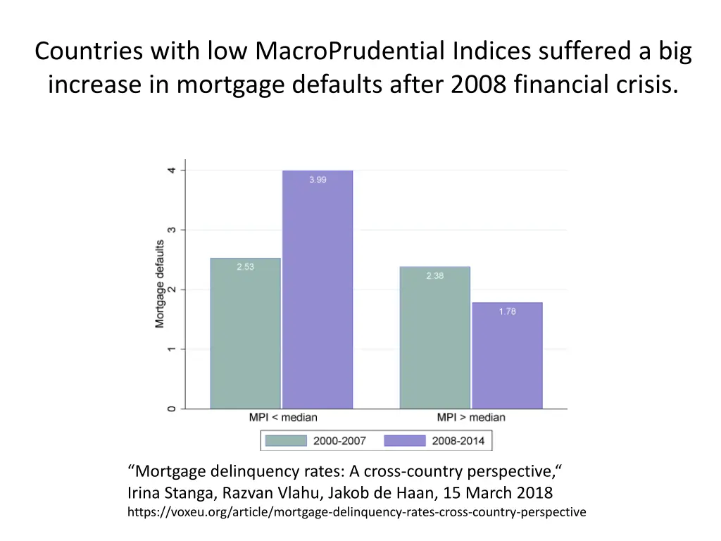 countries with low macroprudential indices