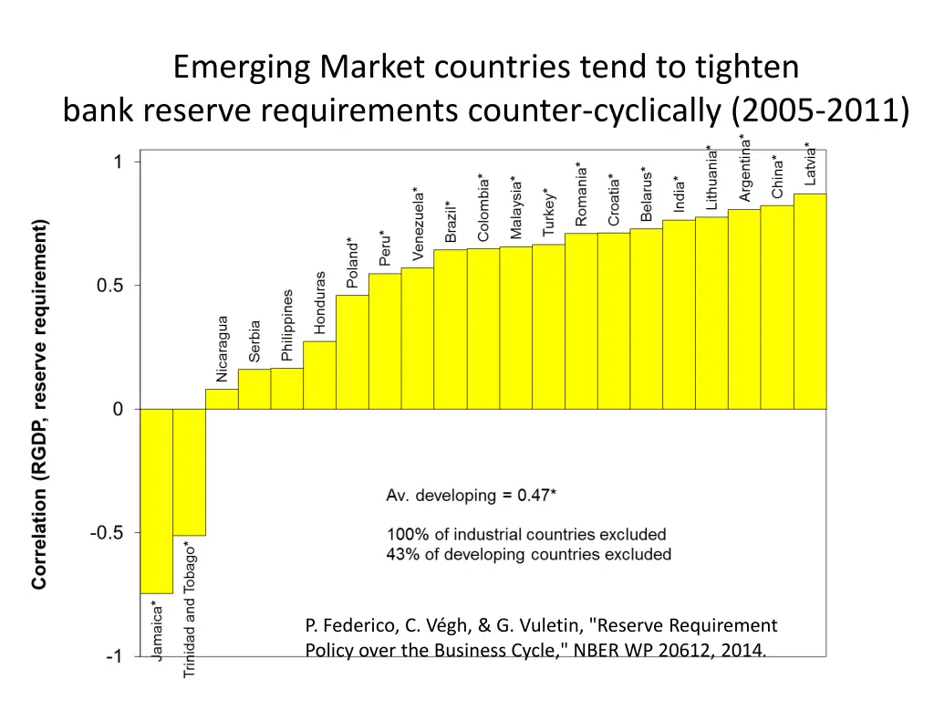 emerging market countries tend to tighten bank