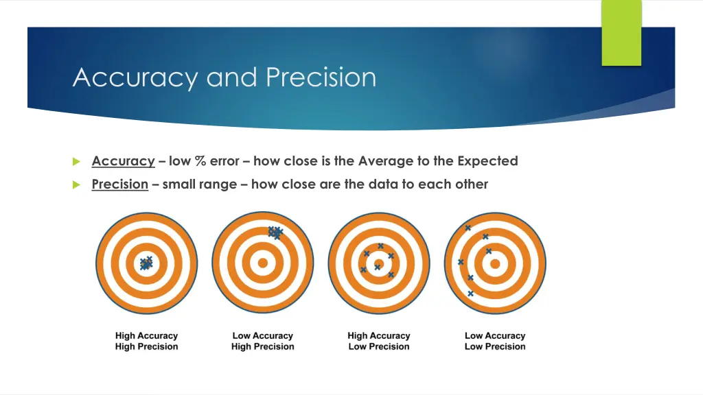 accuracy and precision