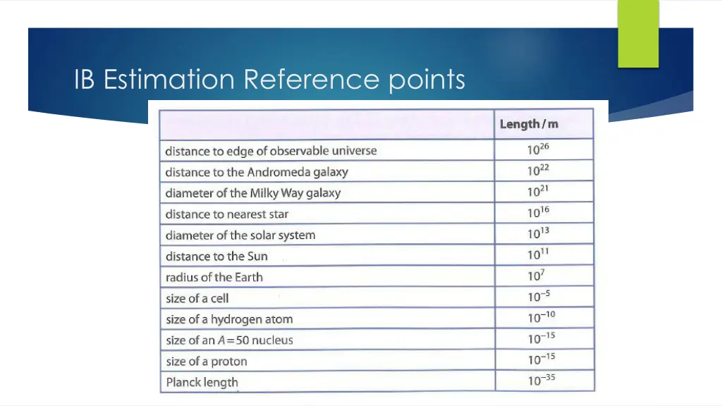 ib estimation reference points