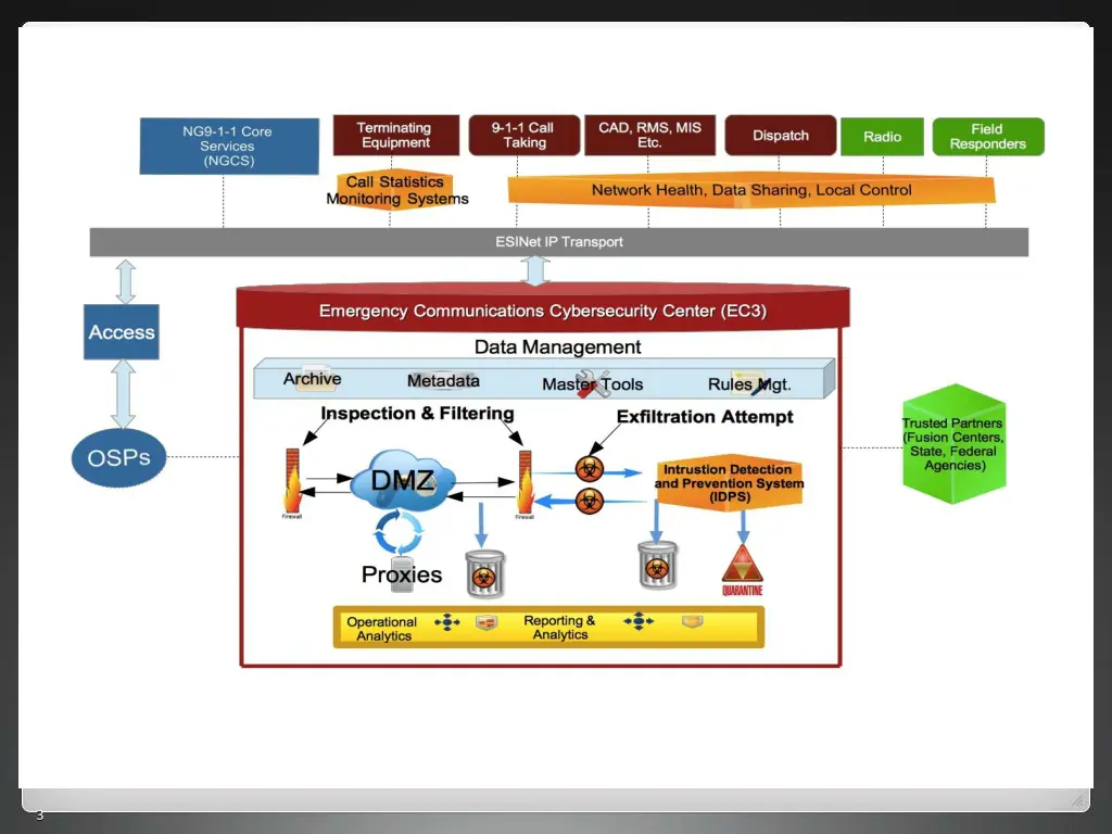 fcc task force on optimal psap architecture 1