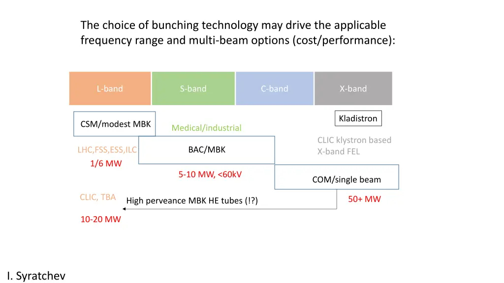 the choice of bunching technology may drive