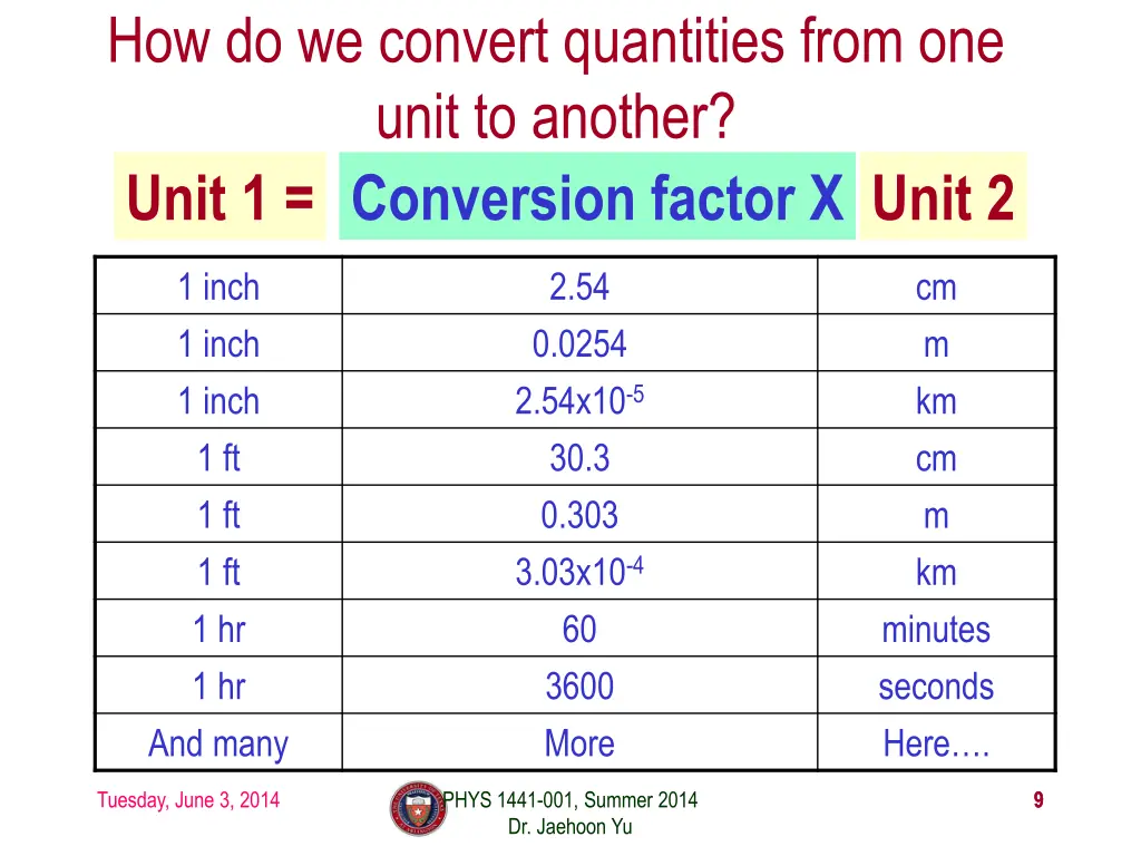 how do we convert quantities from one unit