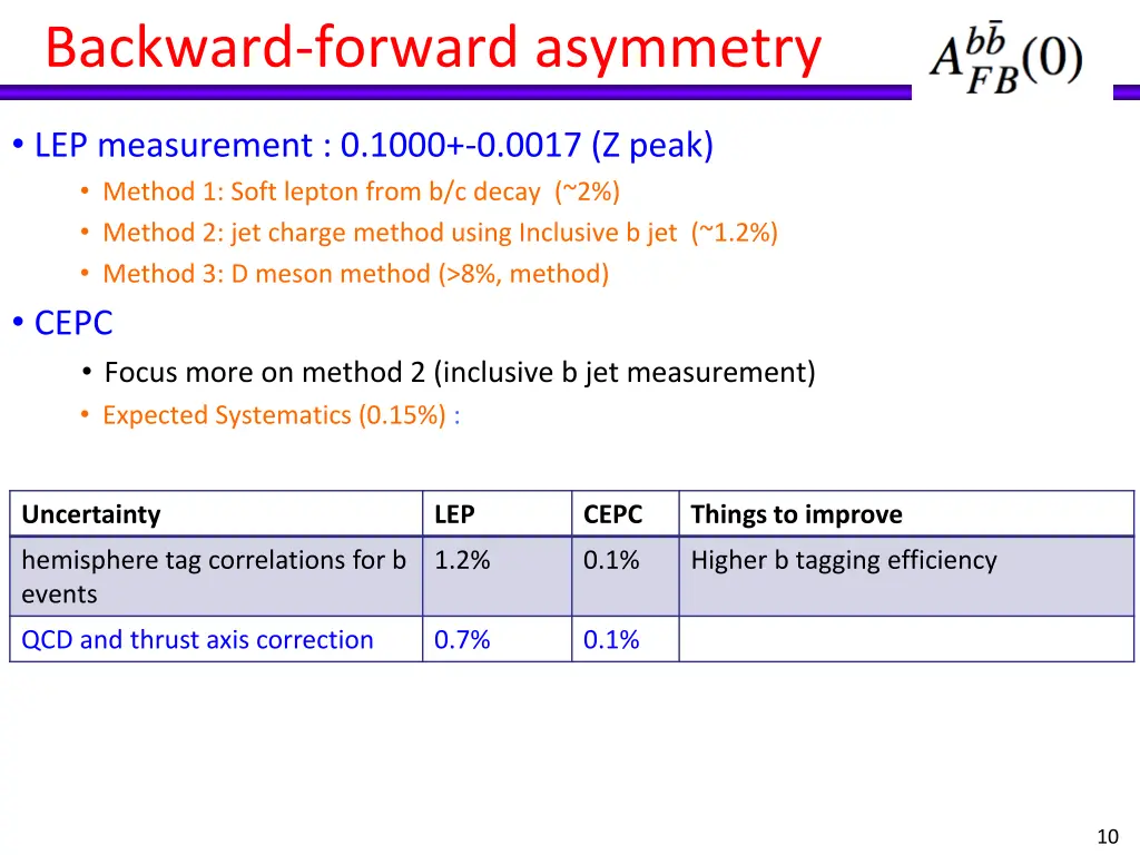 backward forward asymmetry 1