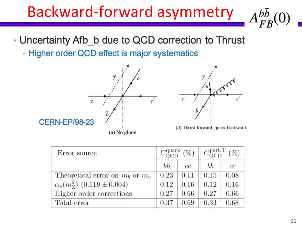 backward forward asymmetry 2