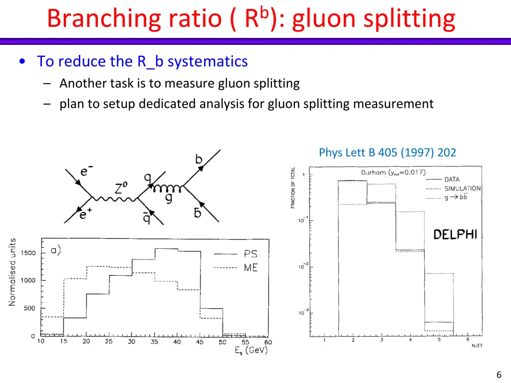 branching ratio r b gluon splitting