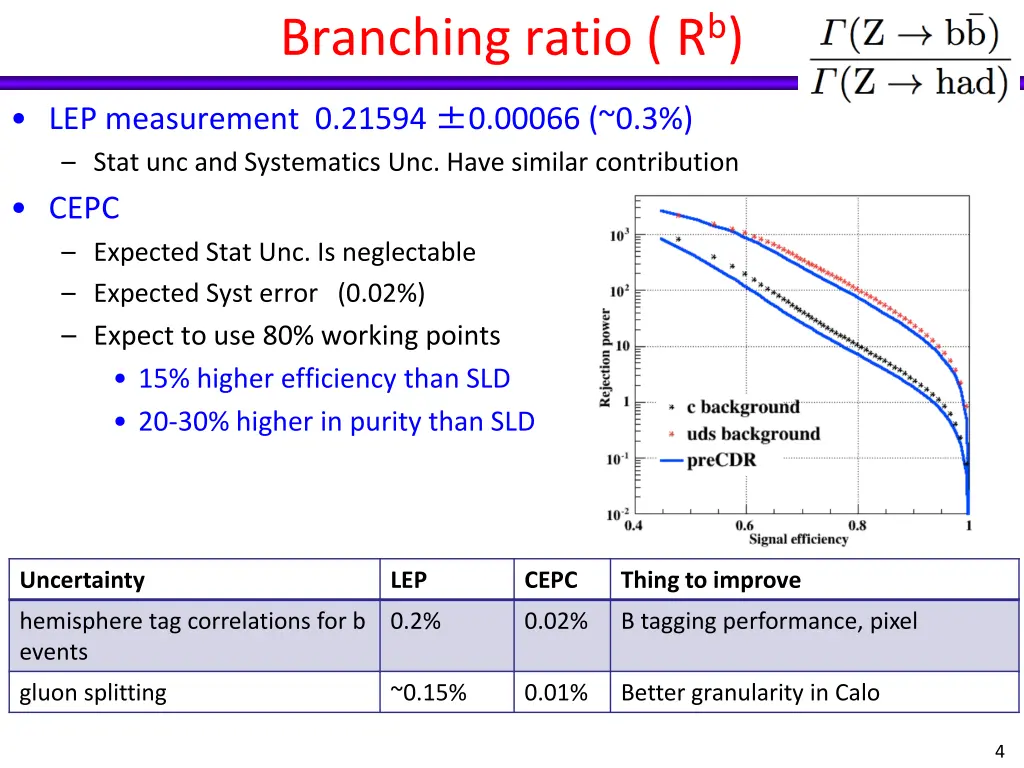 branching ratio r b