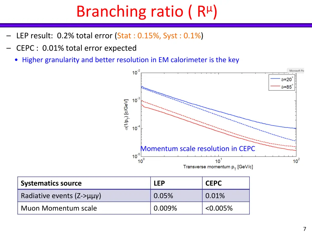 branching ratio r