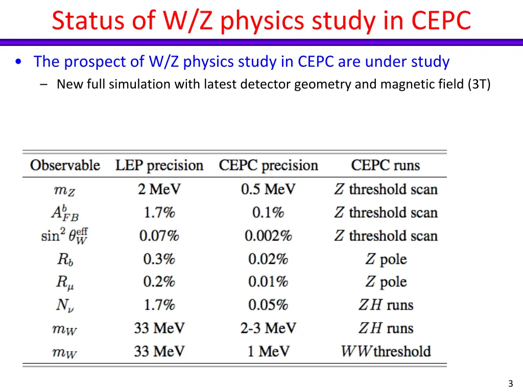 status of w z physics study in cepc