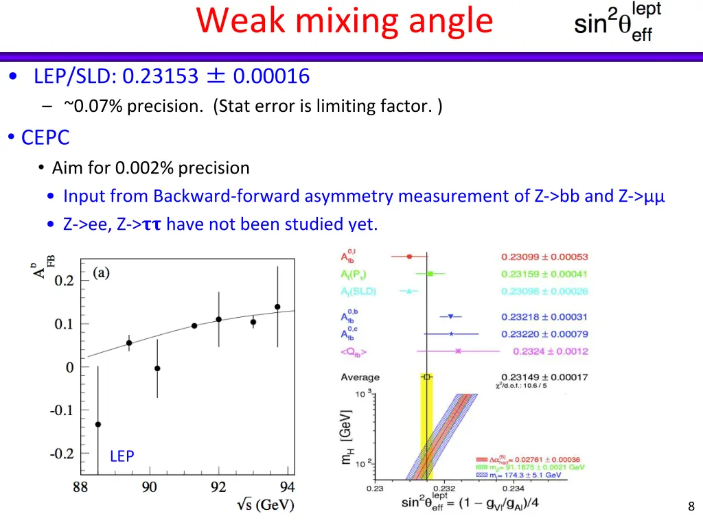 weak mixing angle