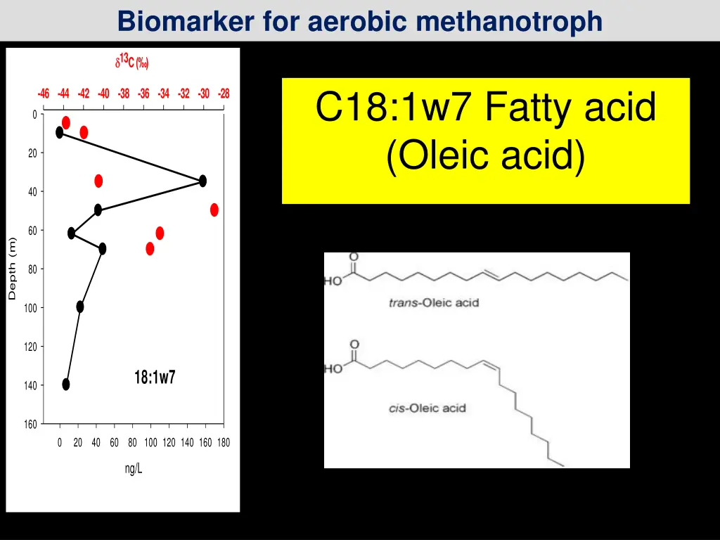 biomarker for aerobic methanotroph