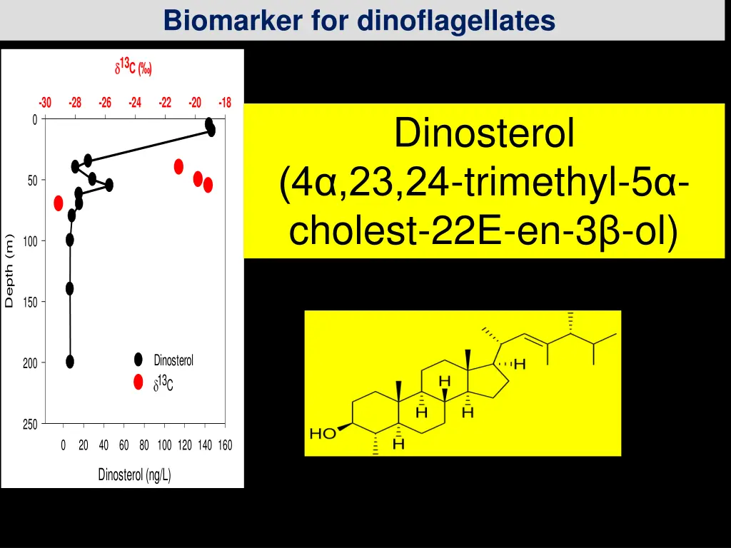 biomarker for dinoflagellates