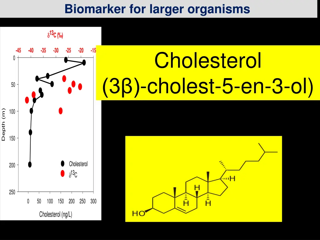 biomarker for larger organisms