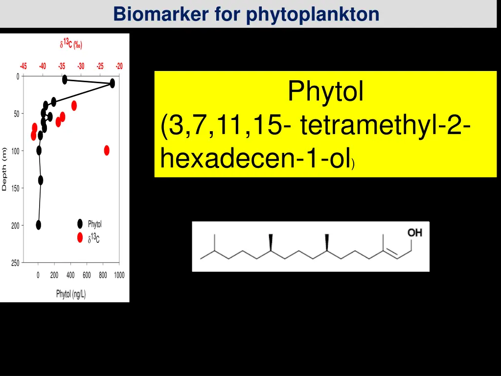 biomarker for phytoplankton