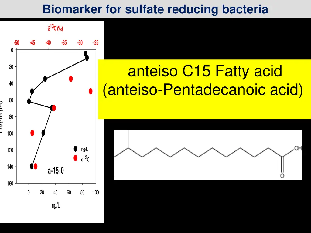 biomarker for sulfate reducing bacteria