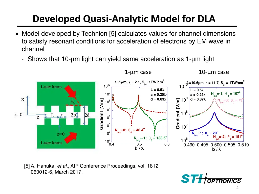 developed quasi analytic model for dla